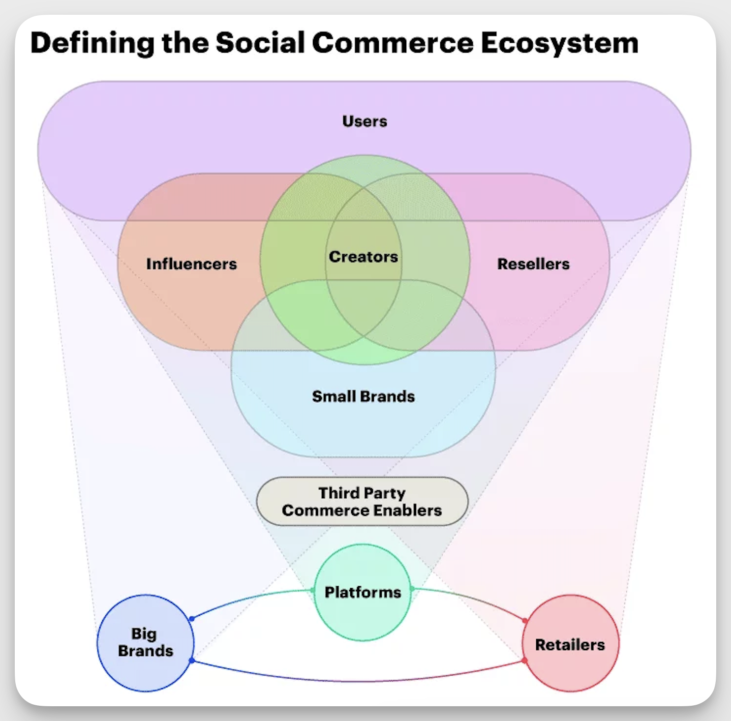 social commerce trends