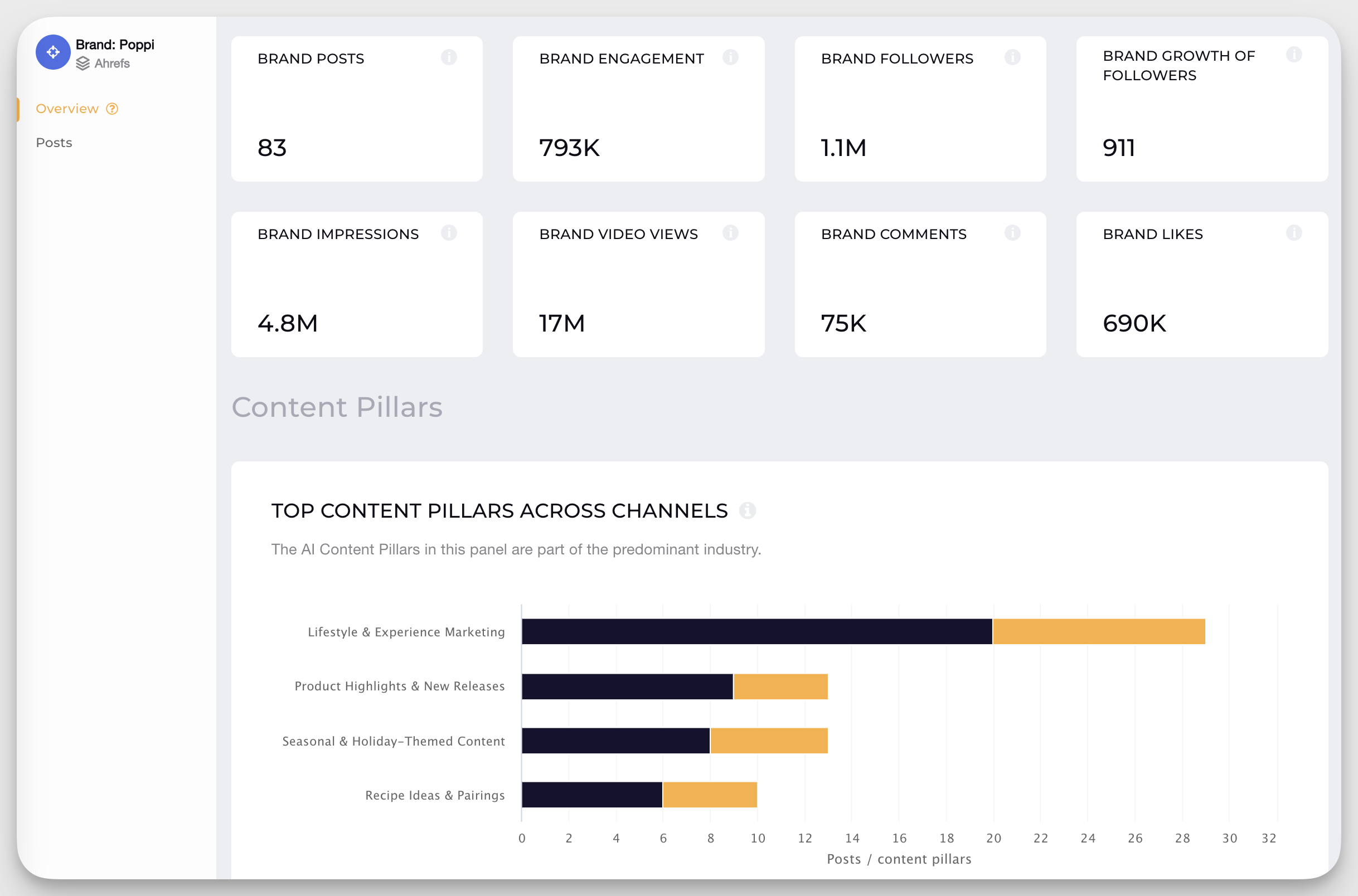 26 Must-Track Social Media Metrics For Digital Marketers