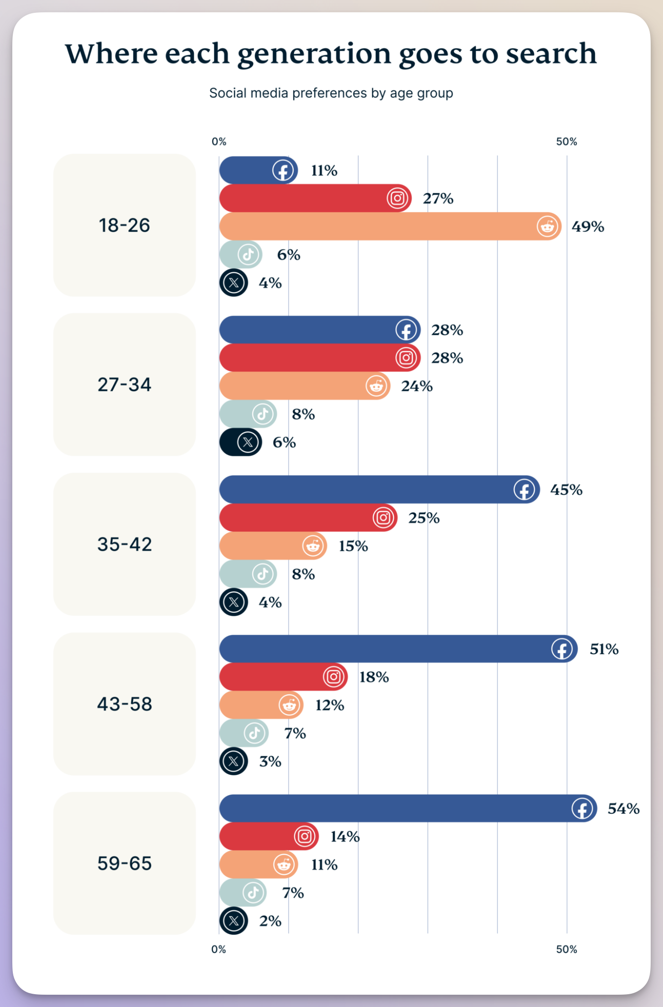 social search statistics