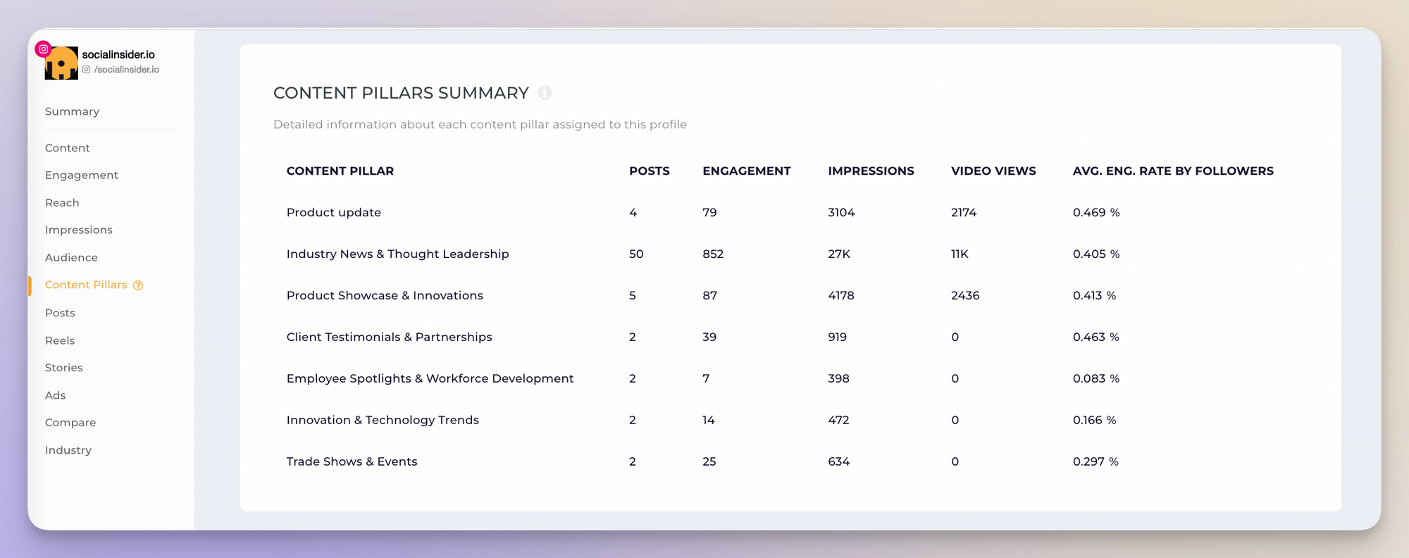 26 Must-Track Social Media Metrics For Digital Marketers