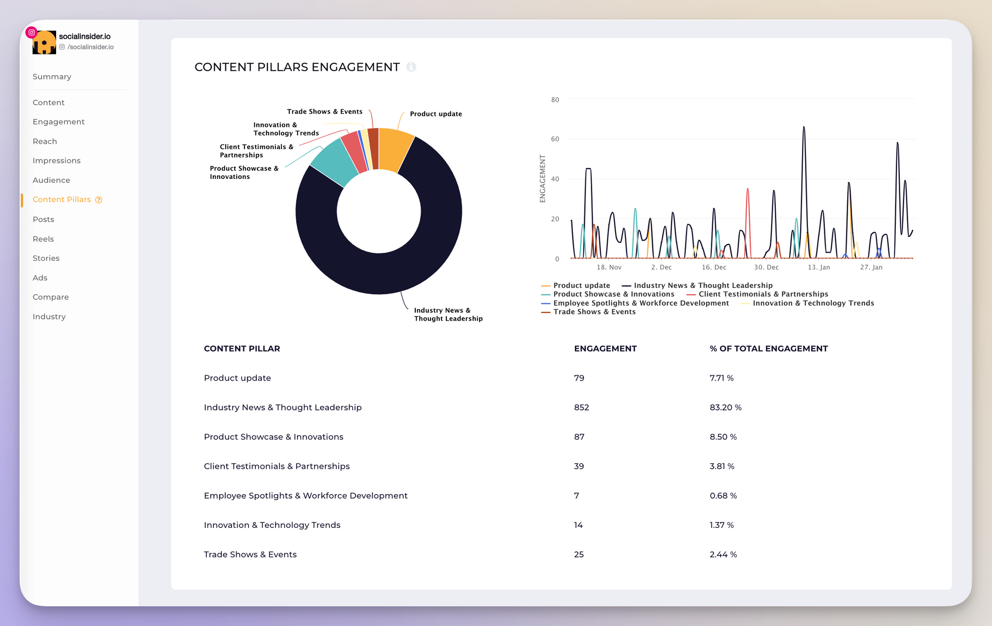 26 Must-Track Social Media Metrics For Digital Marketers