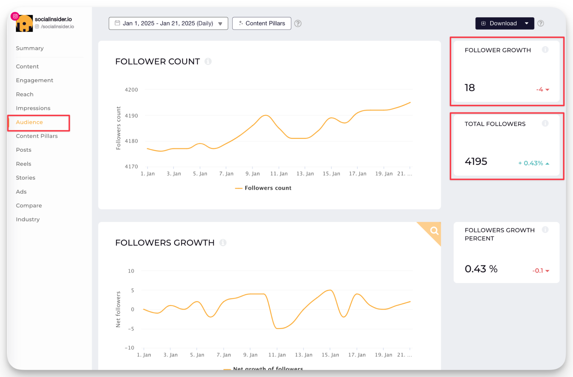 18 Valuable Instagram Metrics for Marketers