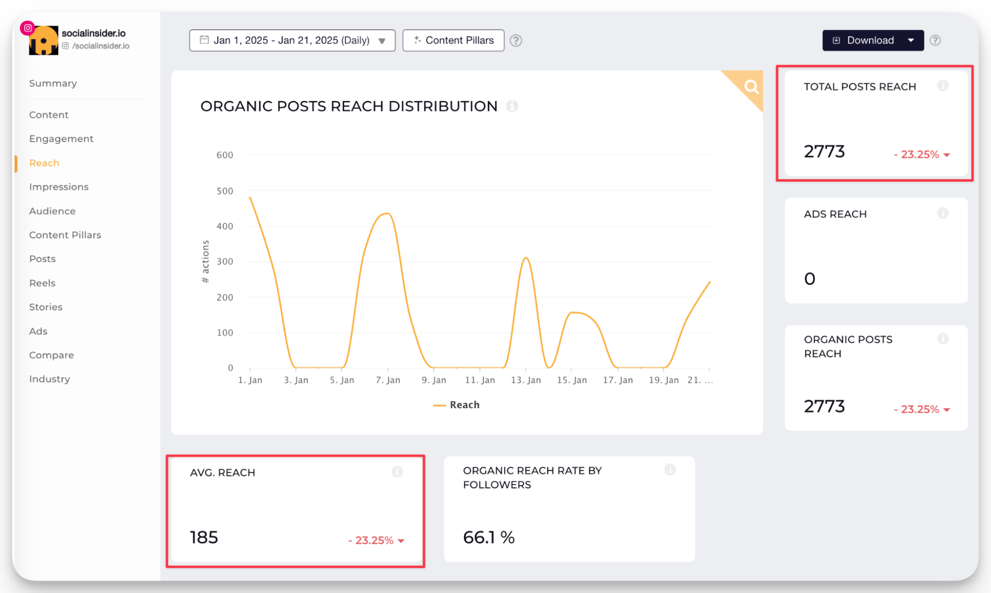 18 Valuable Instagram Metrics for Marketers