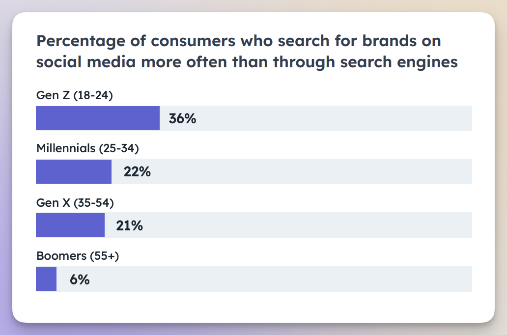 trends in cosumer behaviour