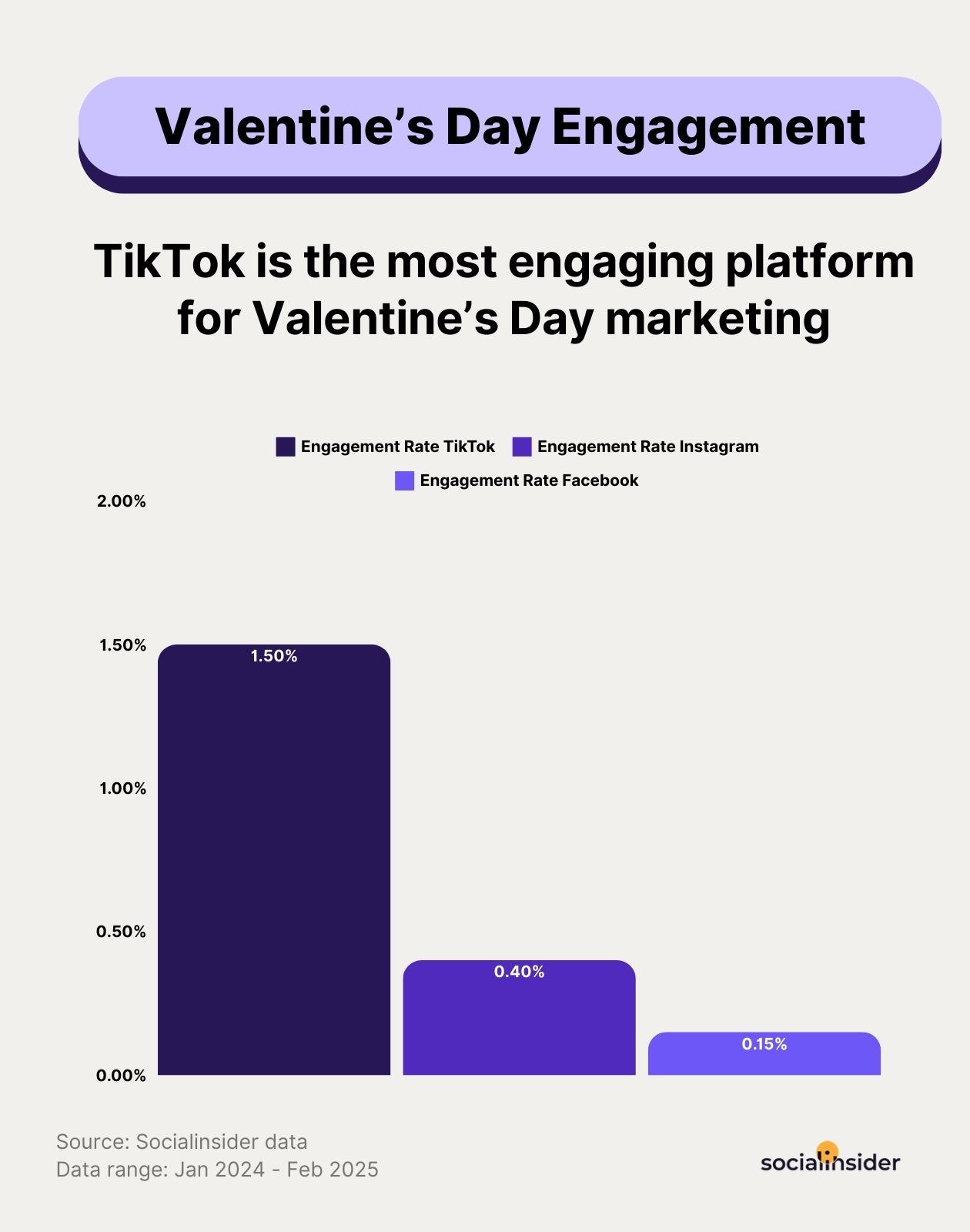 10 Creative Valentine’s Day Social Media Post Ideas That Will Help You Win Your Audience’s Hearts