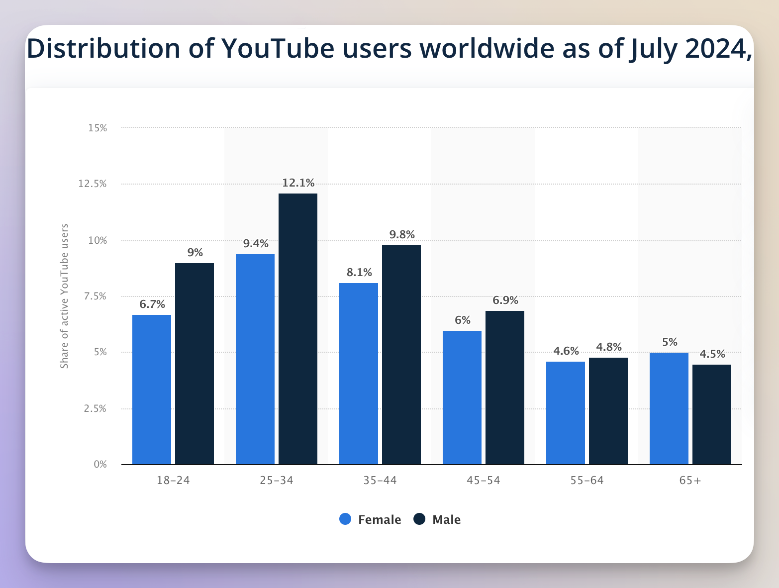 youtube users stars