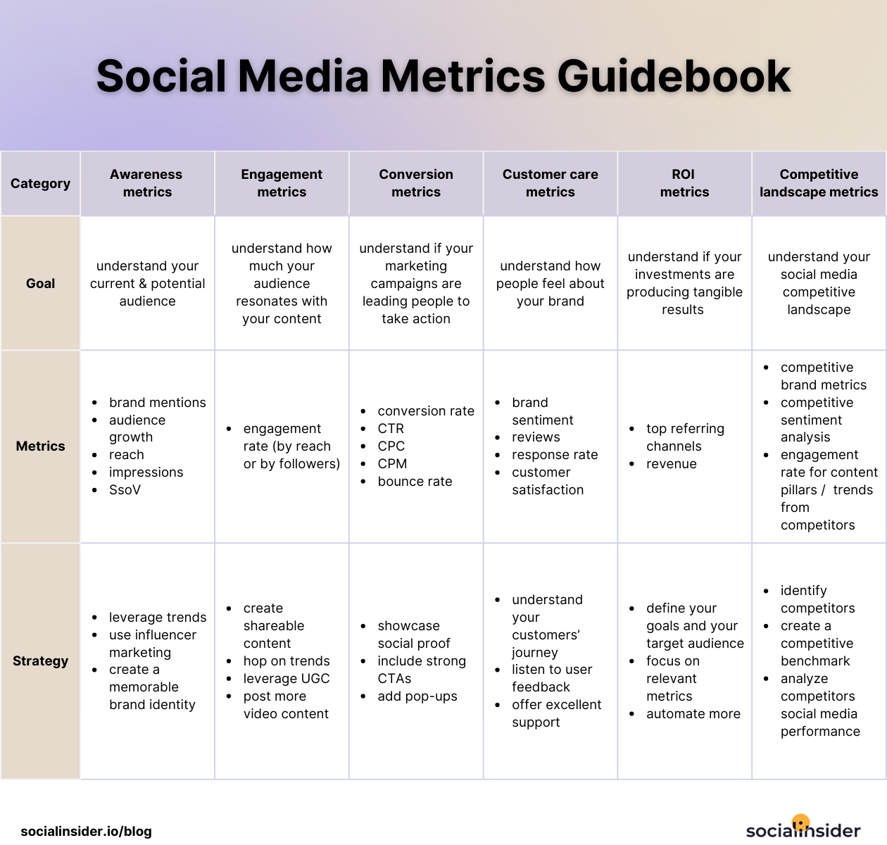 social media metrics guide