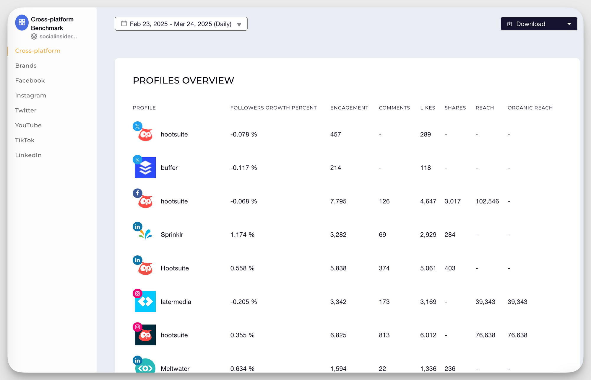 benchmarks overview socialinsider