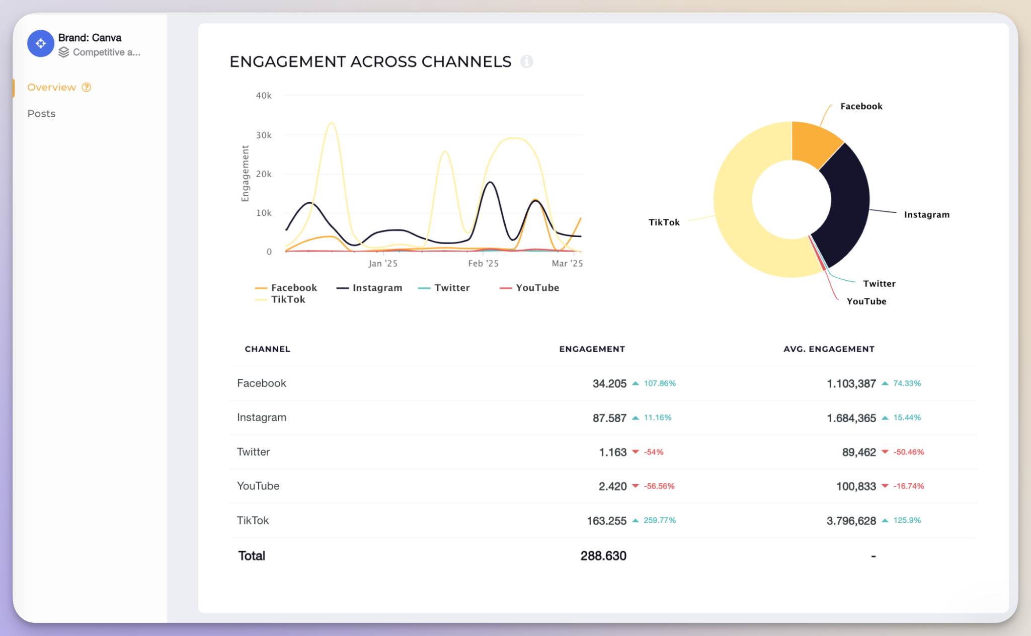 Social Media Marketing Funnel: An In-Depth Guide for Transforming Followers into Customers