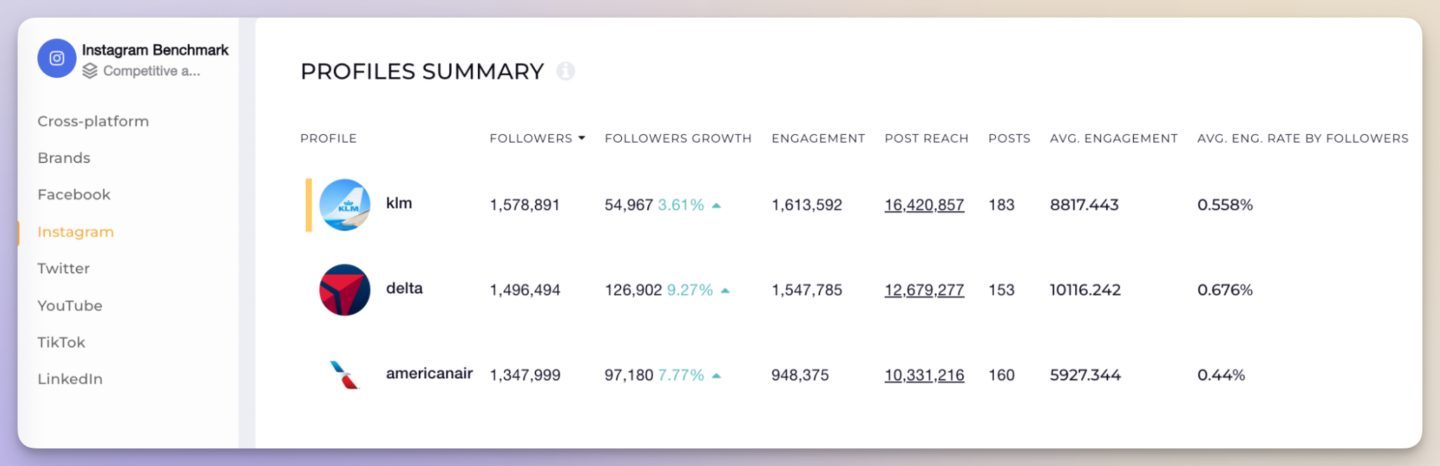 competitive analysis with socialinsider