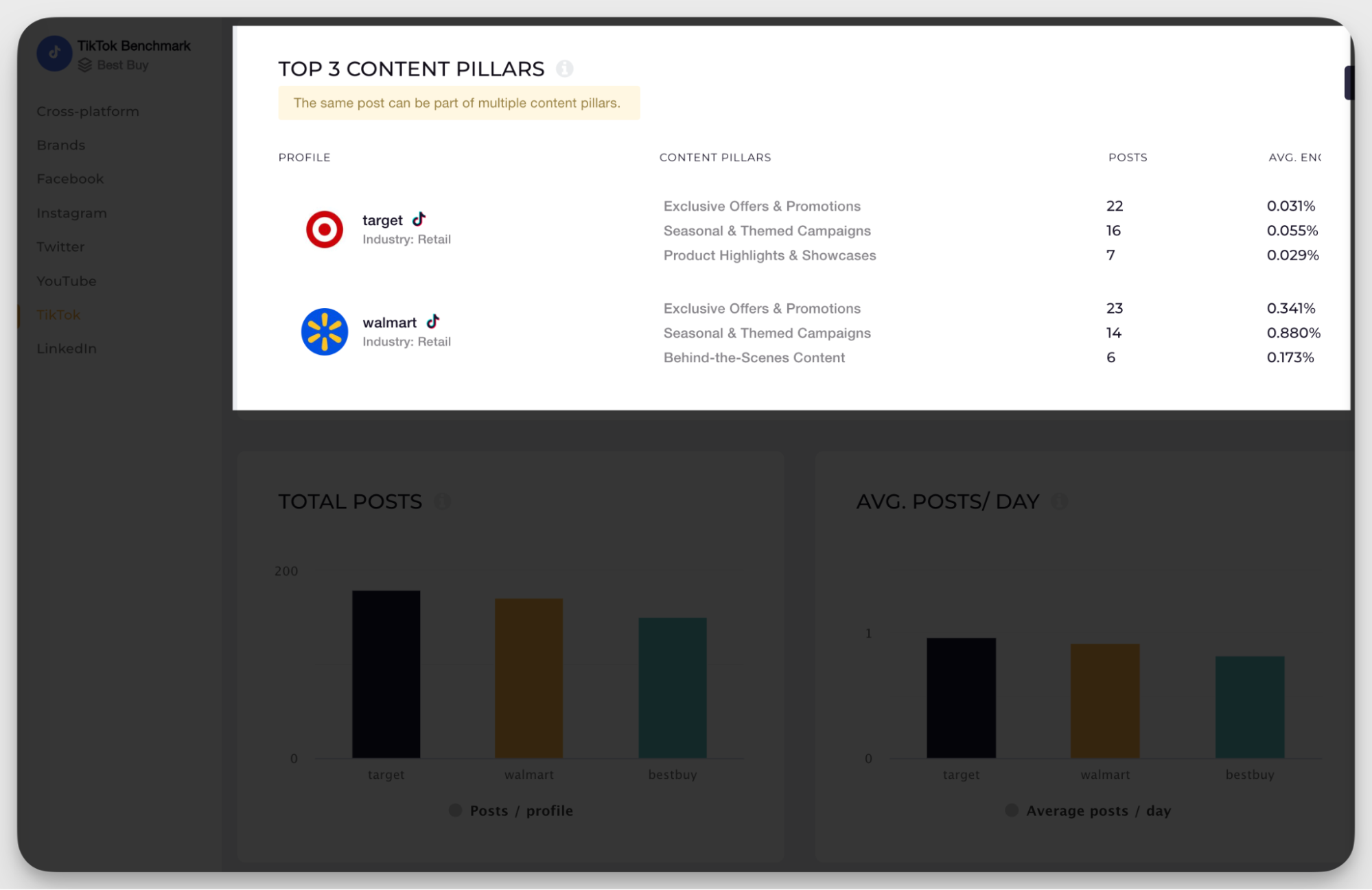 content pillars analysis with socialinsider