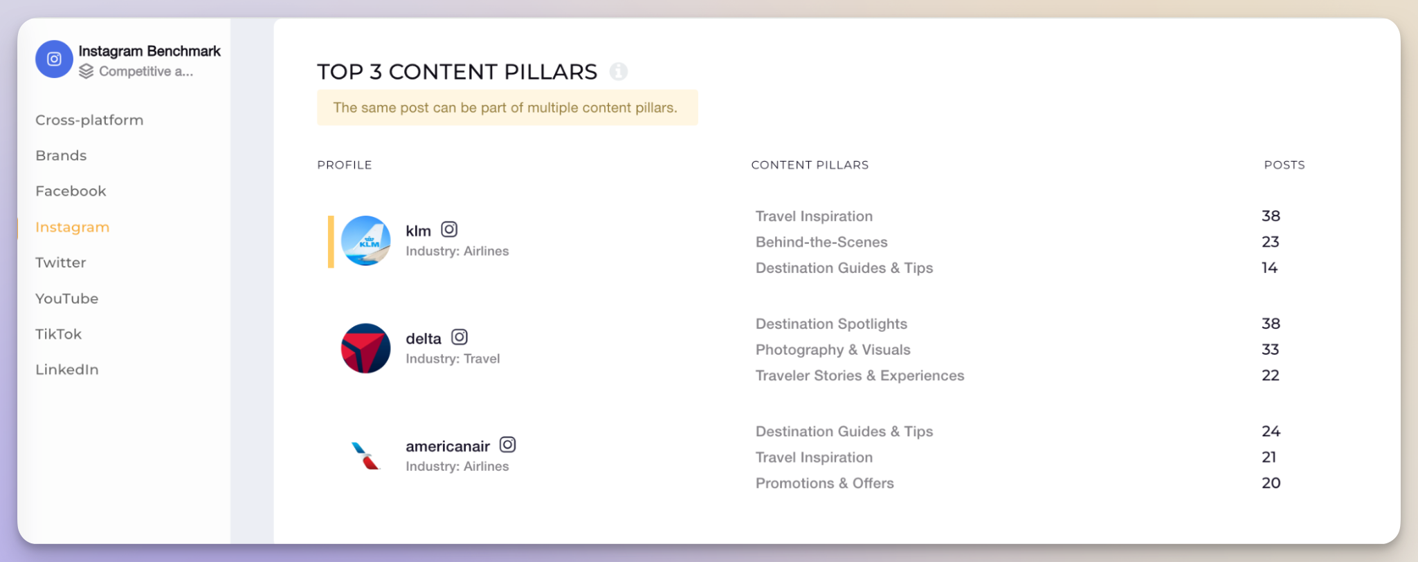 content pillars analysis