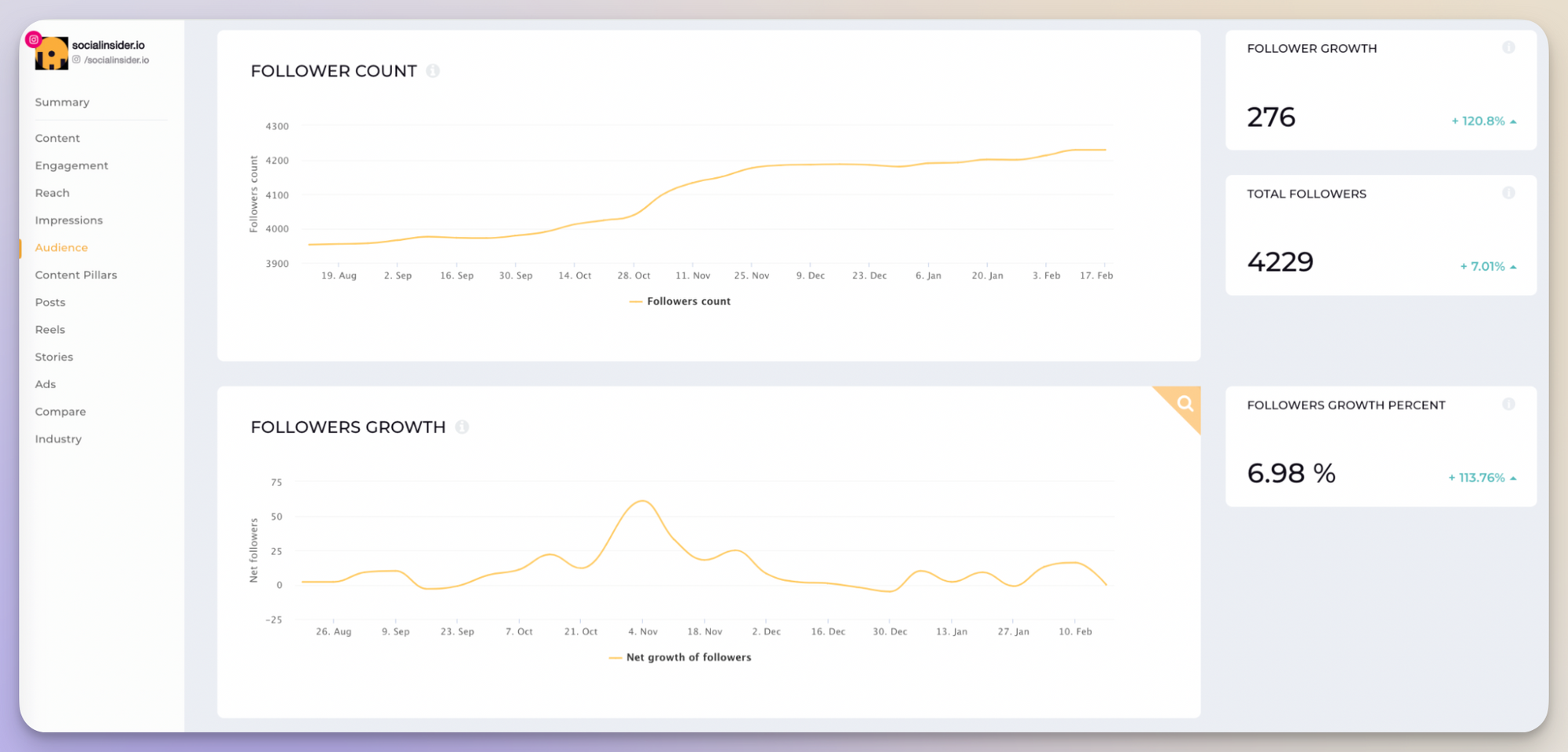 follower data in socialinsider