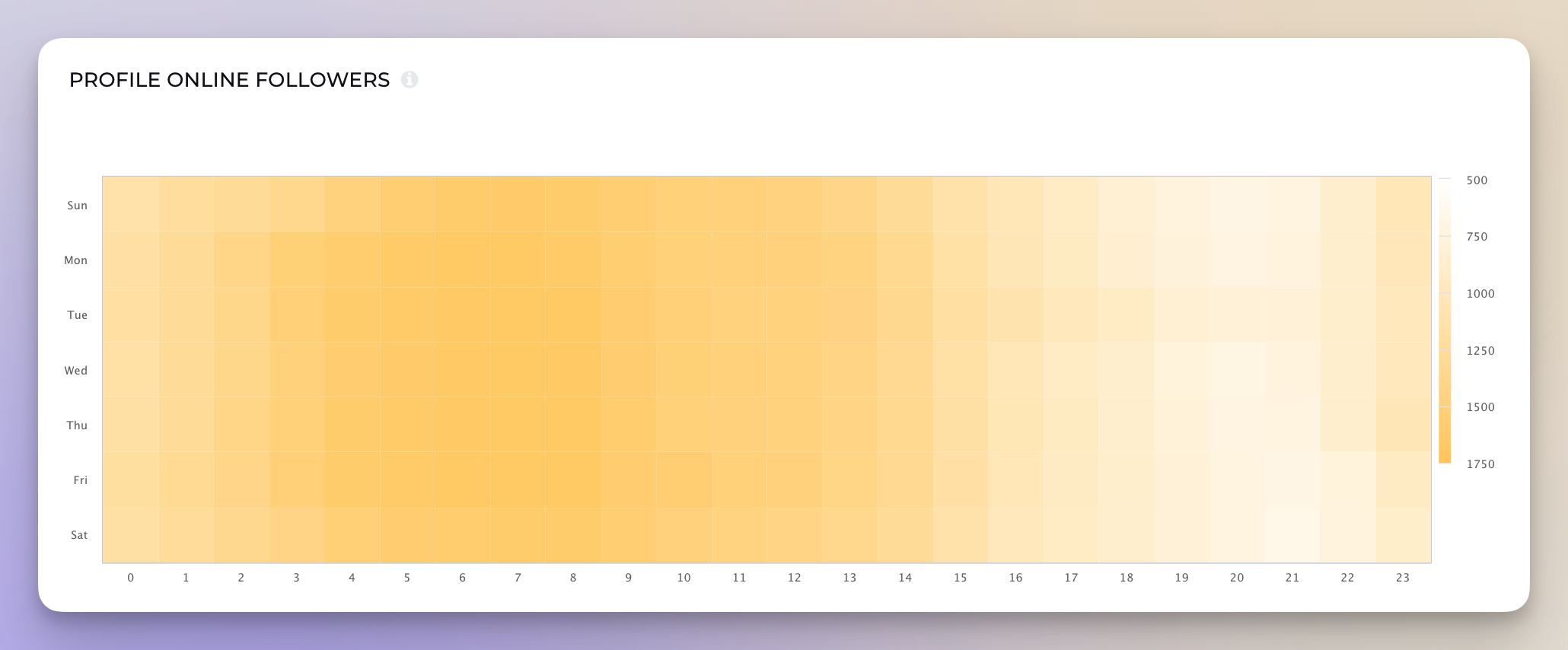 followers activity analytics