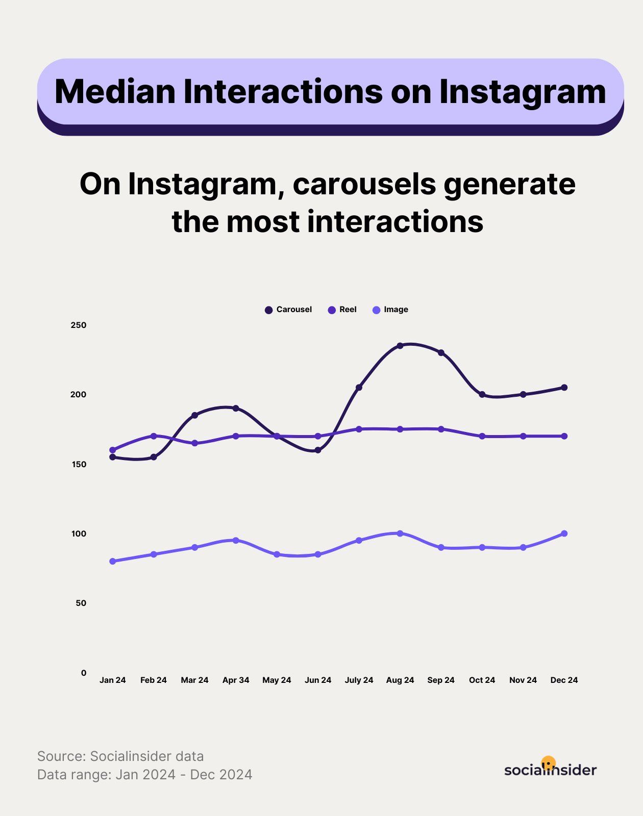 [What Data Says] How Many Social Media Interactions Does Every Platform Drive