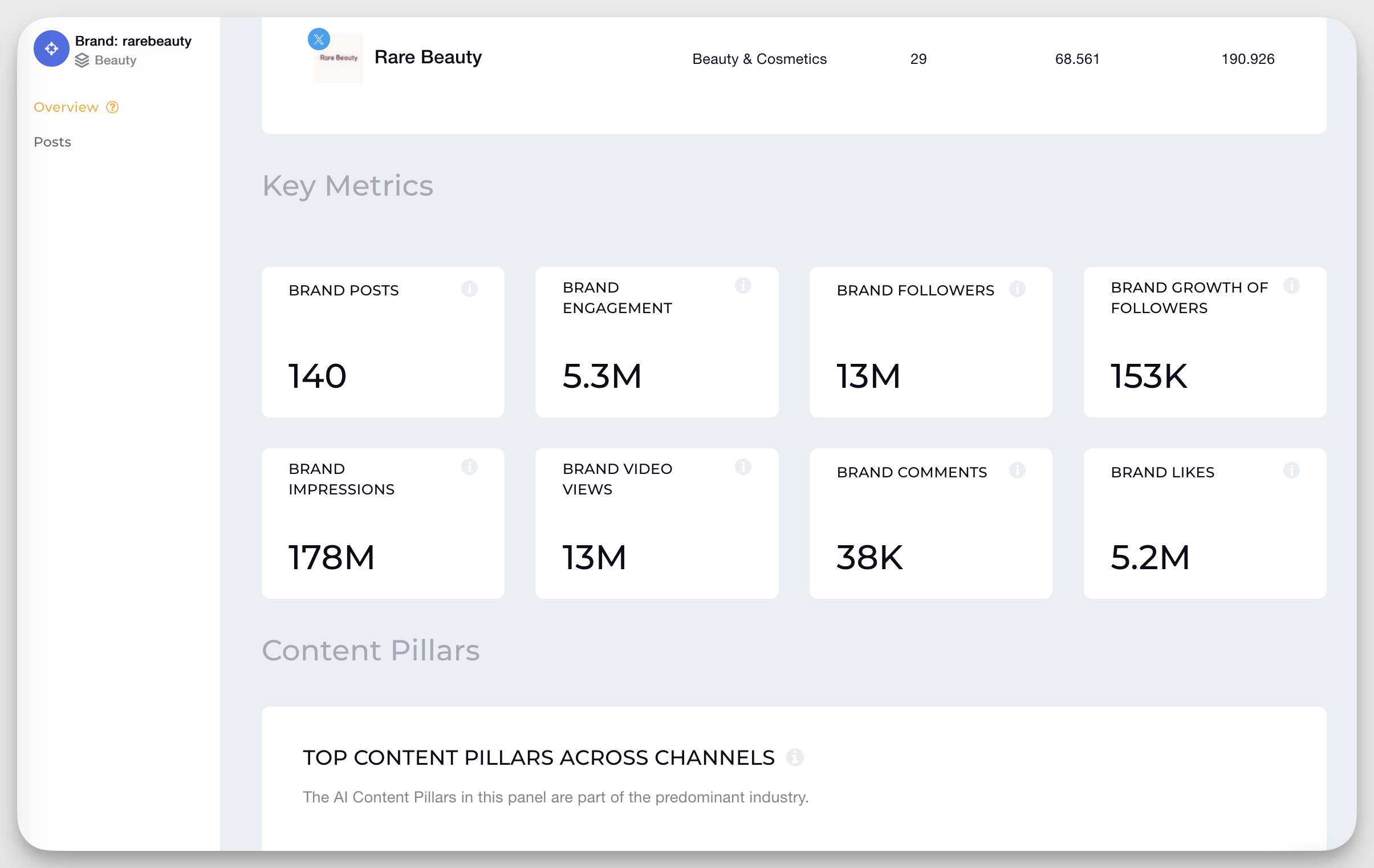 key metrics dashboard socialinsider