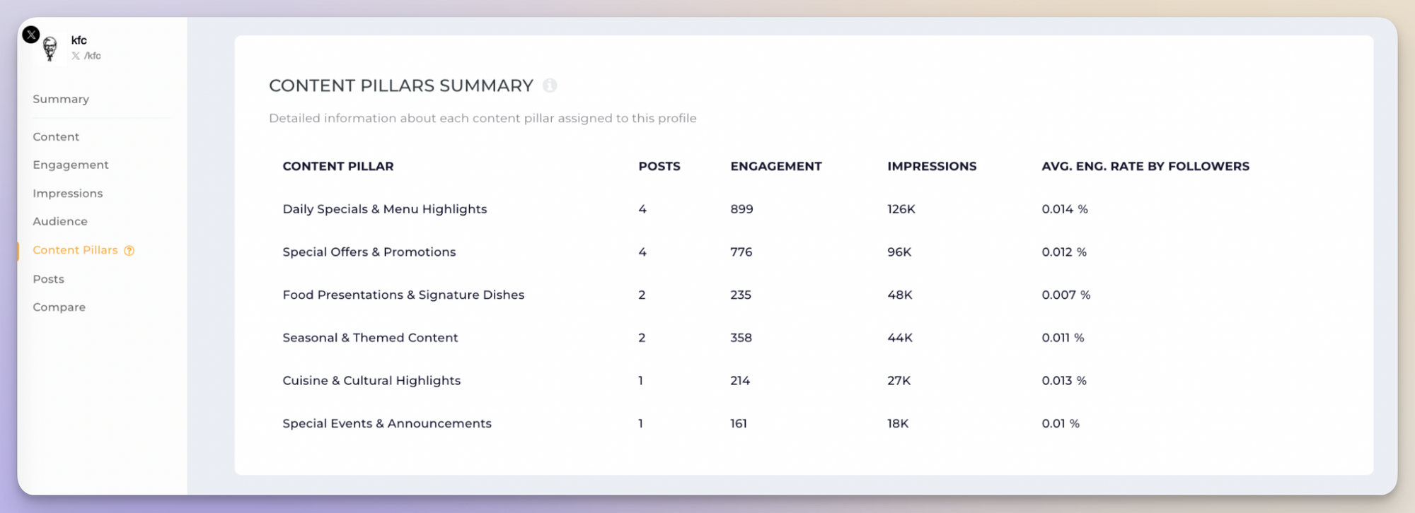 How to Run an Insightful Twitter Competitive Analysis: A Detailed Guide With Powerful Tips Included