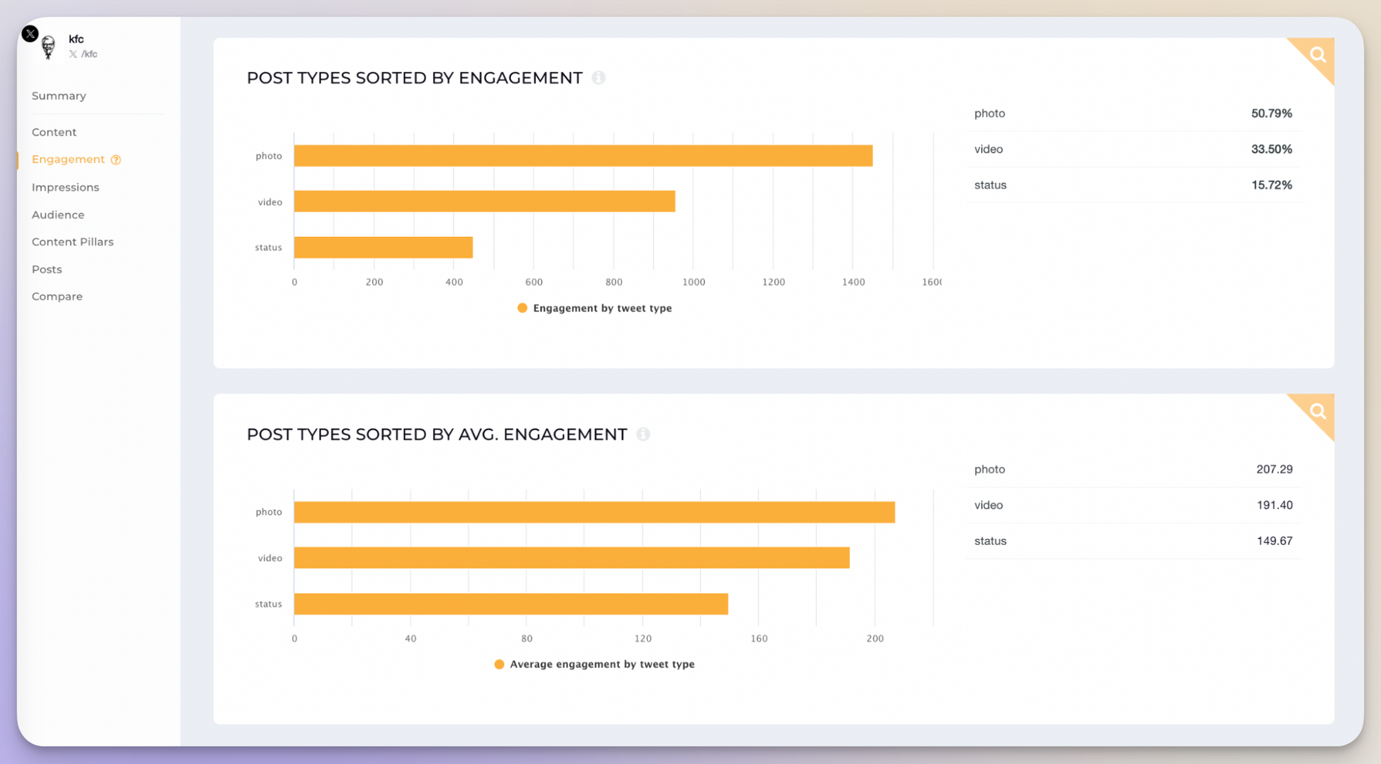 How to Run an Insightful Twitter Competitive Analysis: A Detailed Guide With Powerful Tips Included