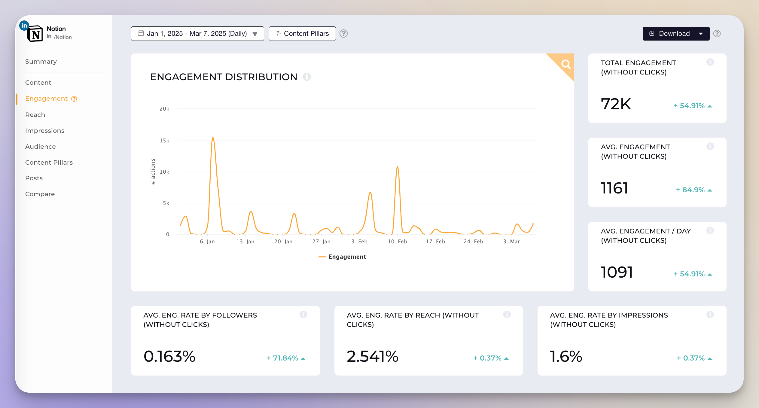 notion linkedin analytics