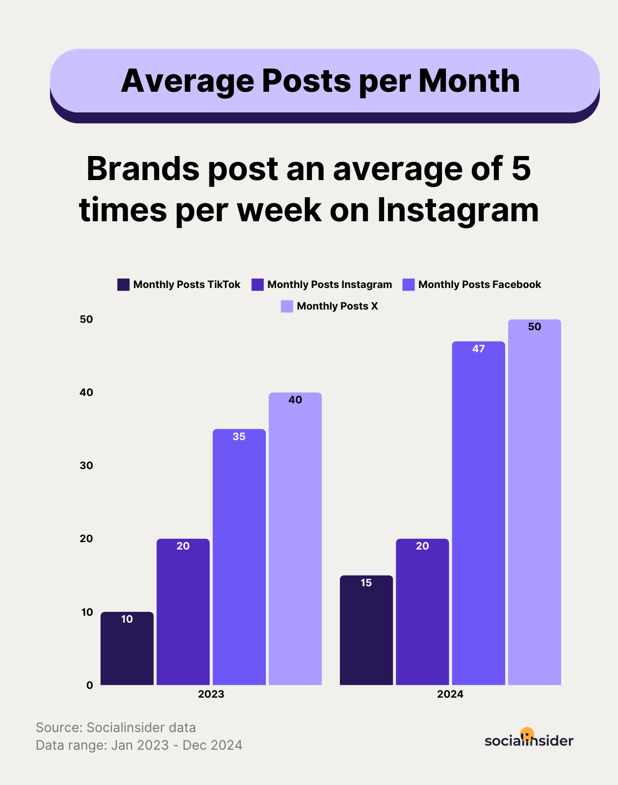 How to Grow Instagram Followers Organically - 13 Tips From Industry Experts