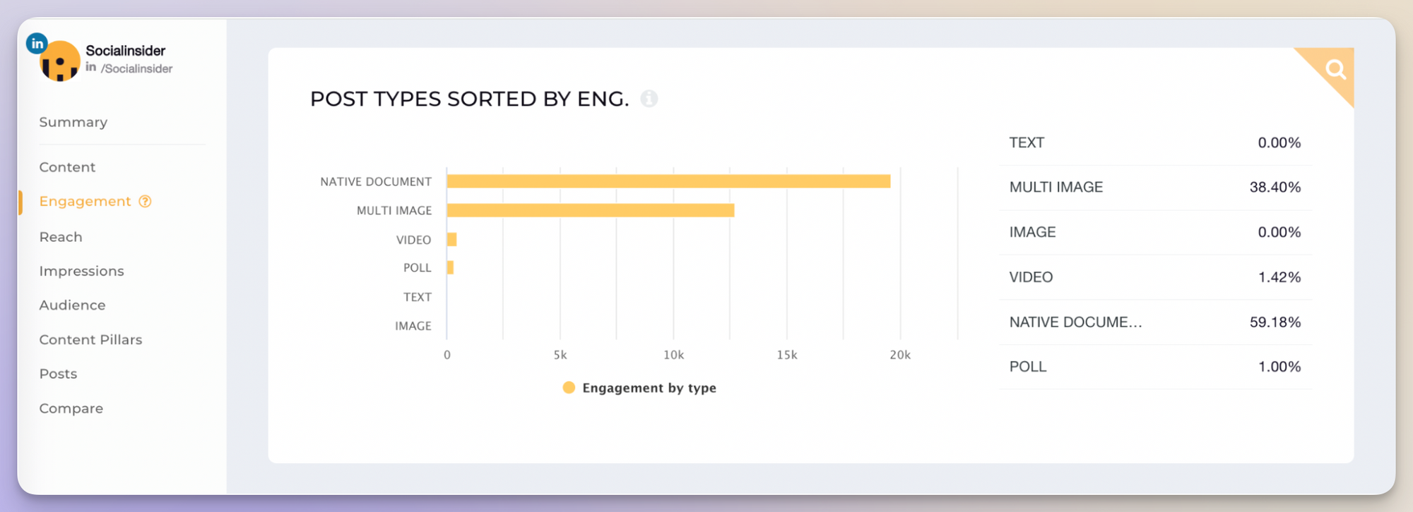 social media analytics data