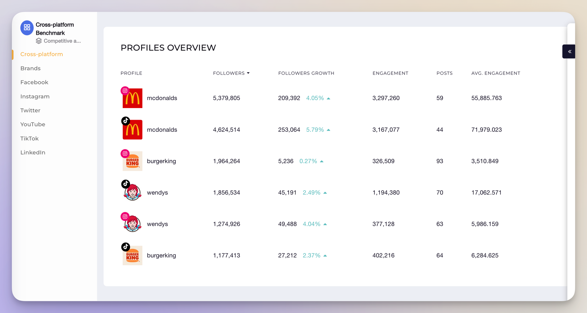 socialinsider benchmarks feature