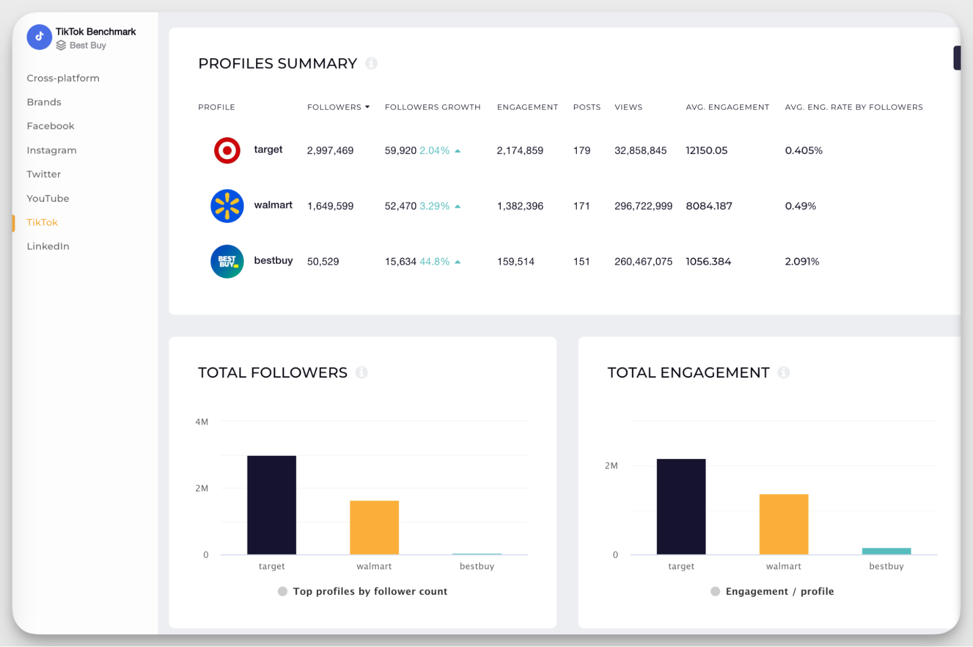 socialinsider benchmarks feature