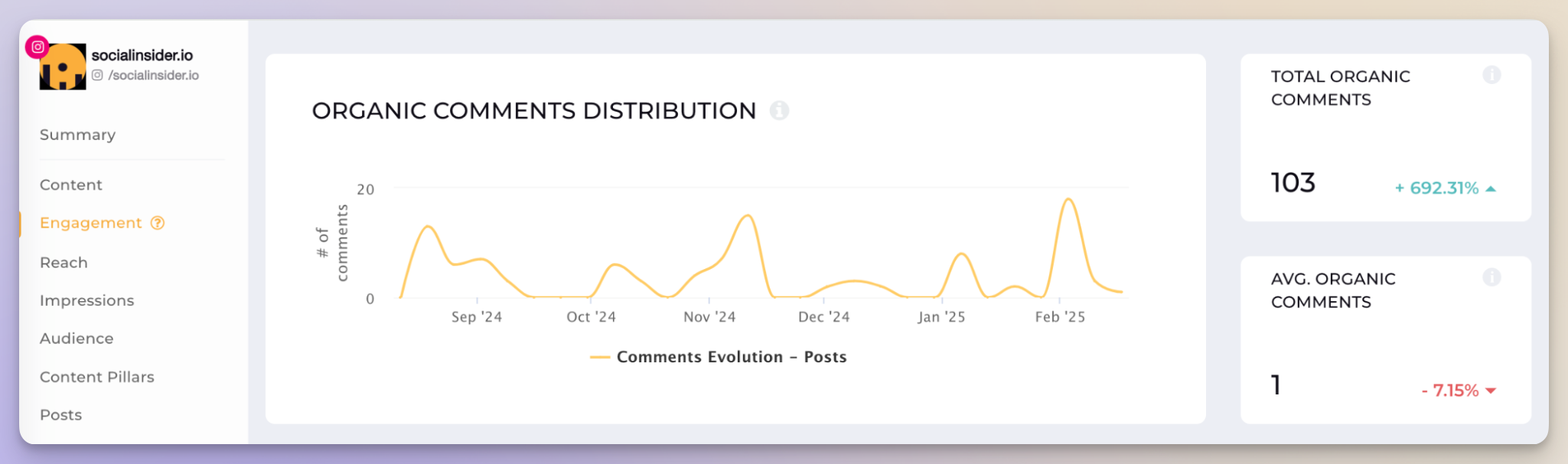 socialinsider comments data