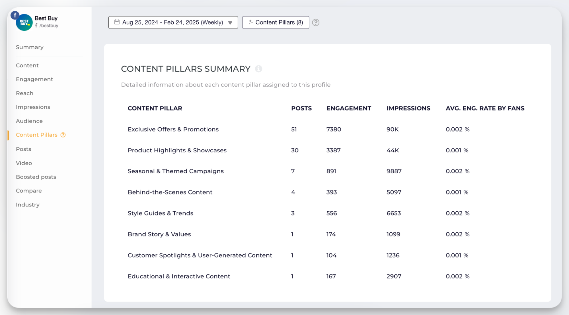 socialinsider content pillars analysis