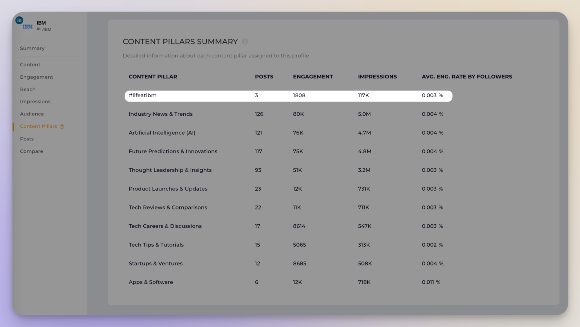 socialinsider content pillars feature