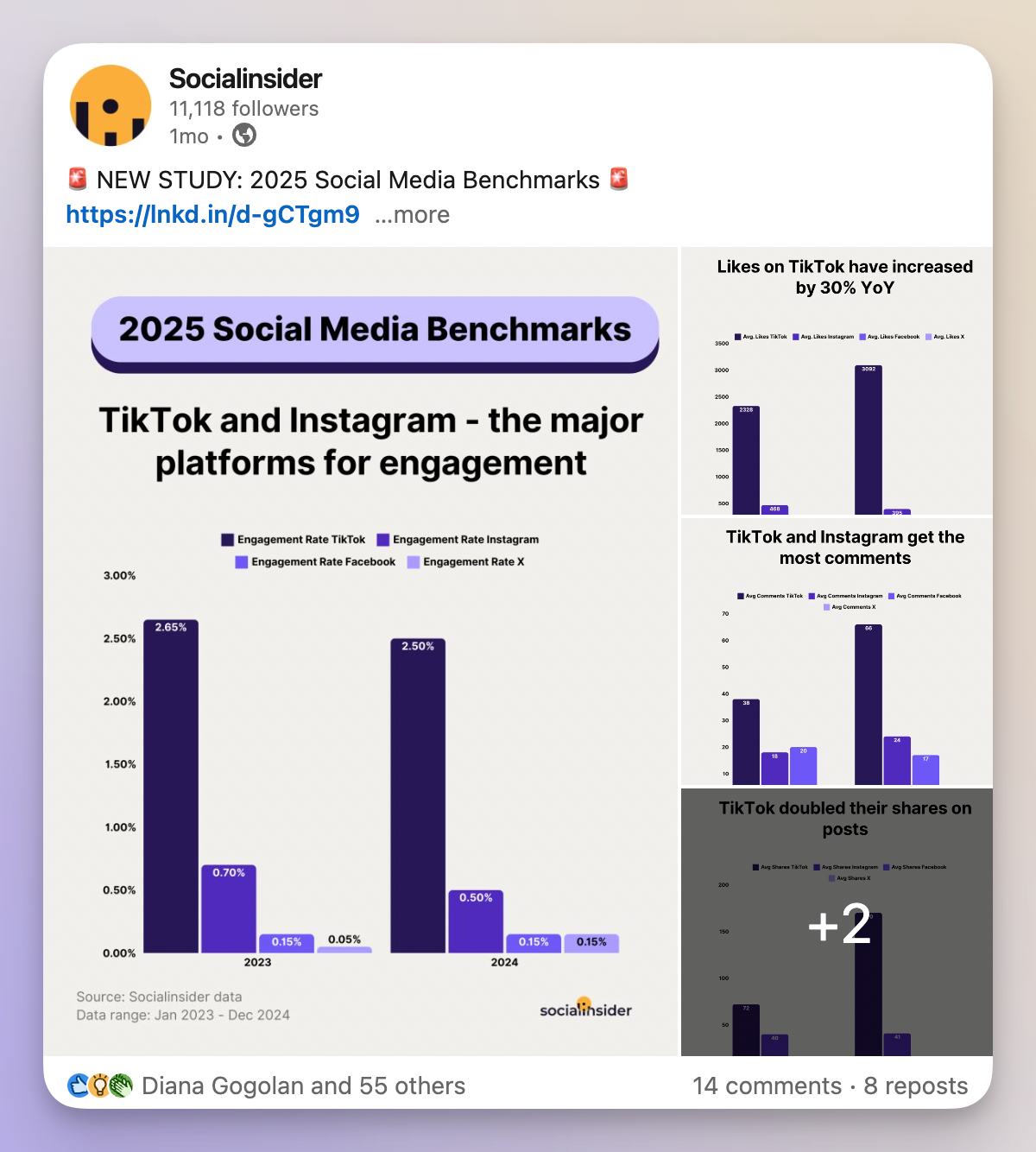 Social Media Marketing Funnel: An In-Depth Guide for Transforming Followers into Customers