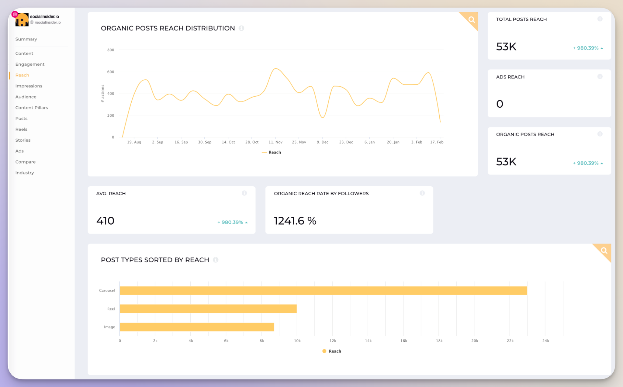 socialinsider reach metrics