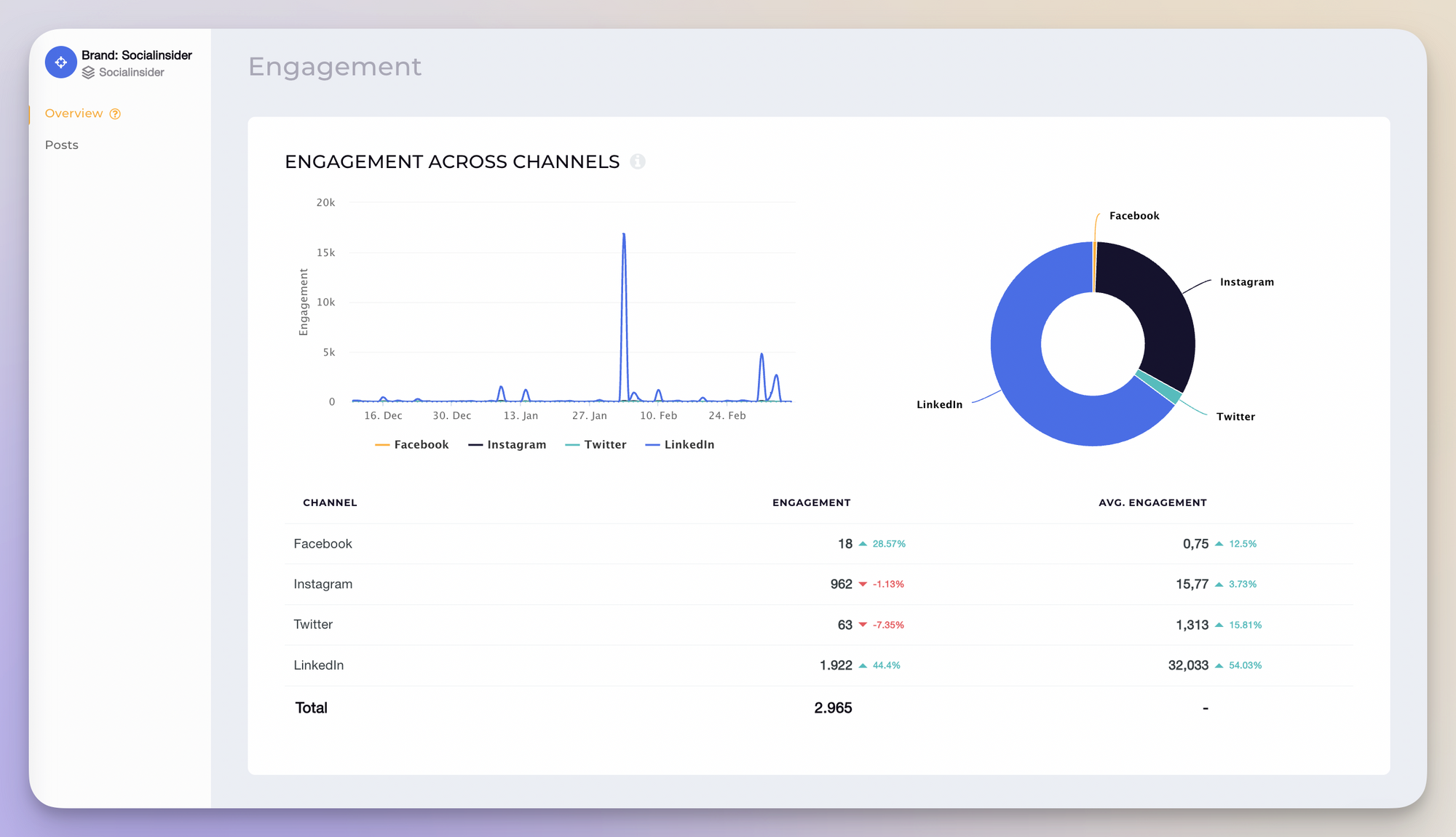 socialinsider social media analytics