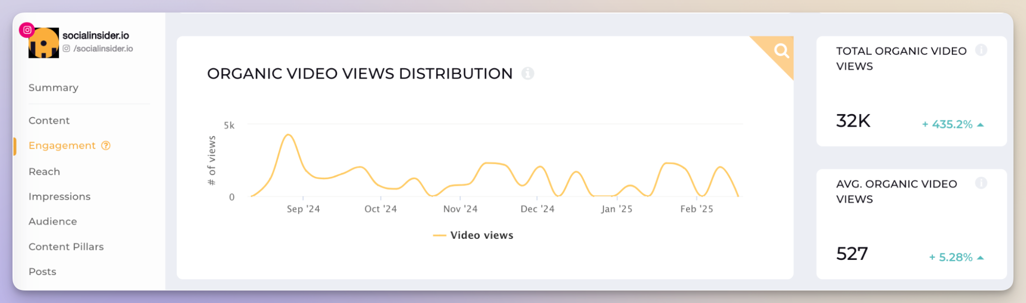 socialinsider video views data