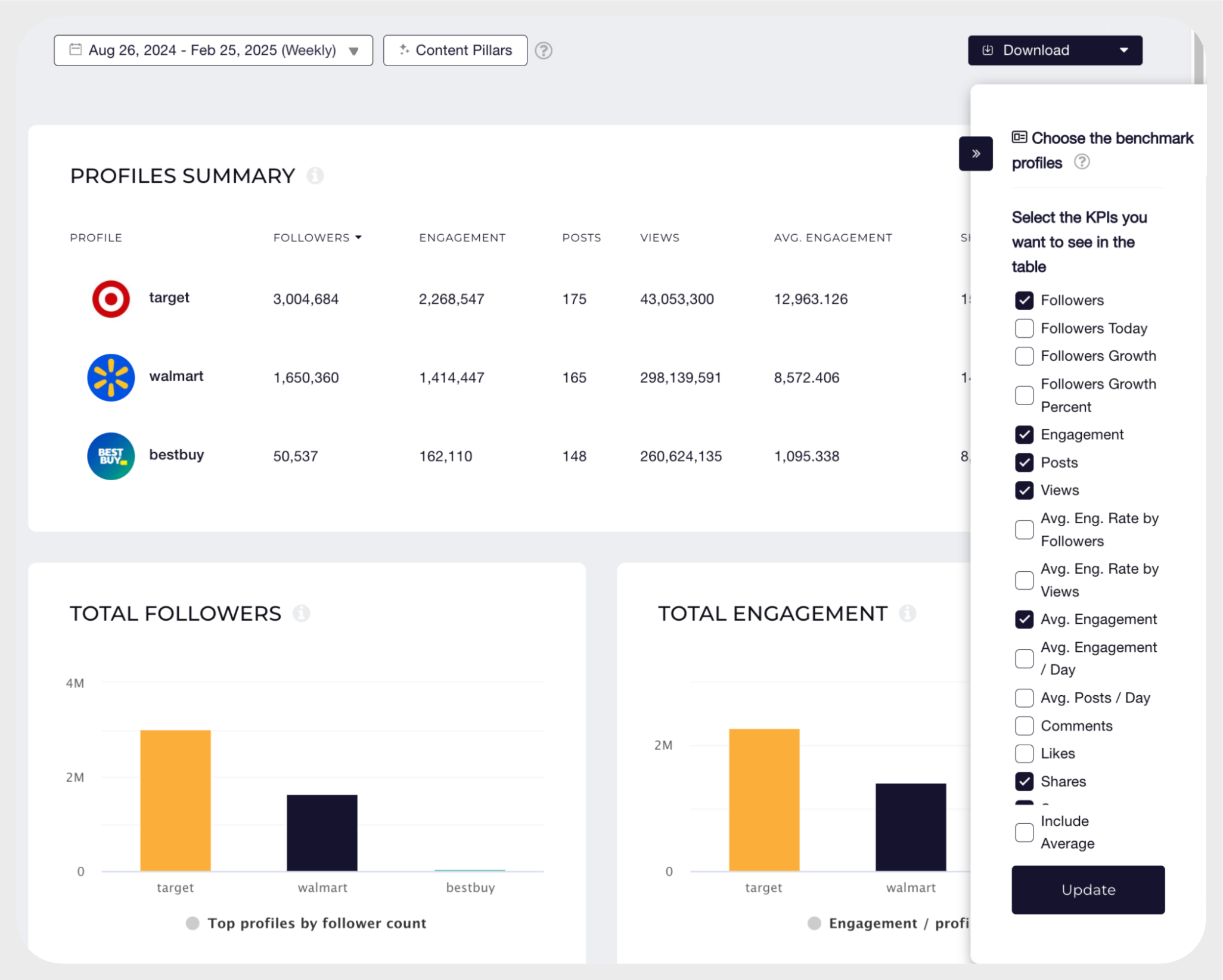 socialisider metrics