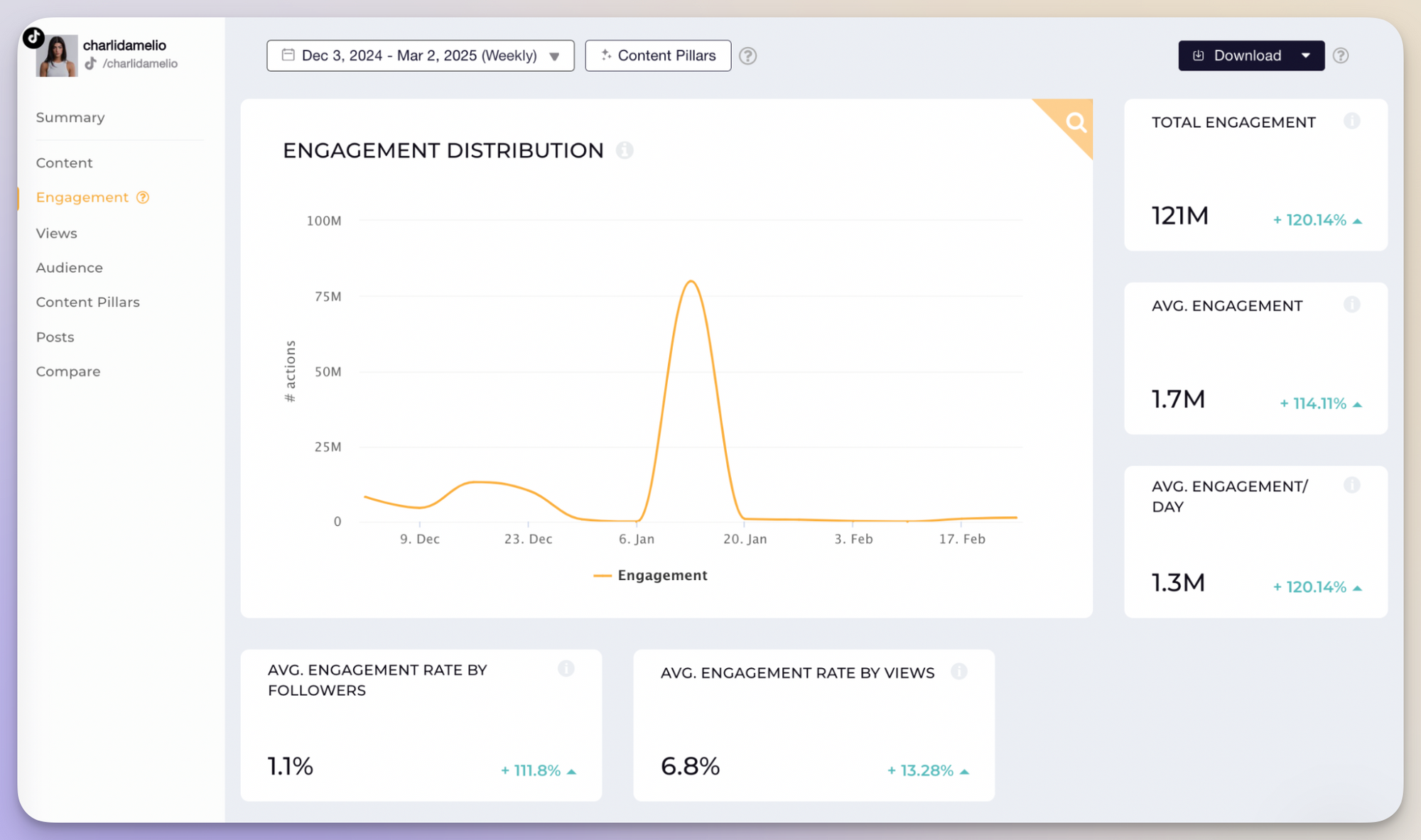 TikTok Influencer Marketing: Your A-Z Guide