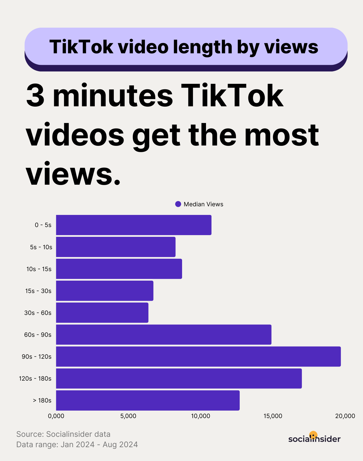 How To Get More Views On TikTok: 16 Effective Strategies