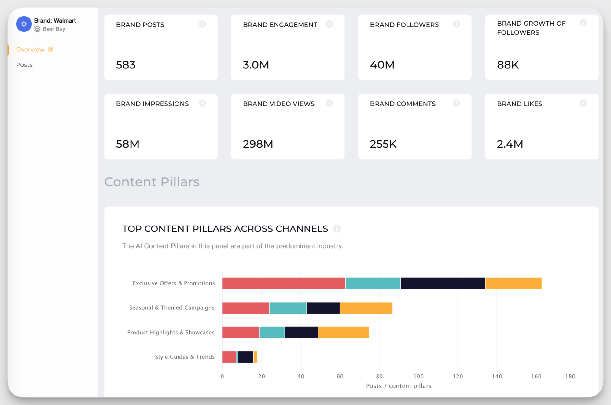 How to Use Competitive Insights to Drive Business Growth