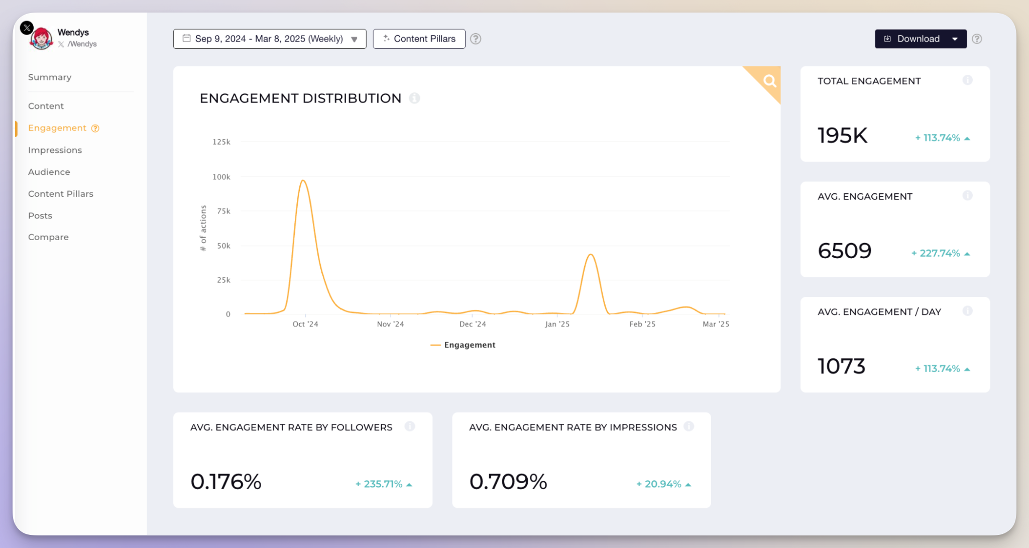 How to Run an Insightful Twitter Competitive Analysis: A Detailed Guide With Powerful Tips Included