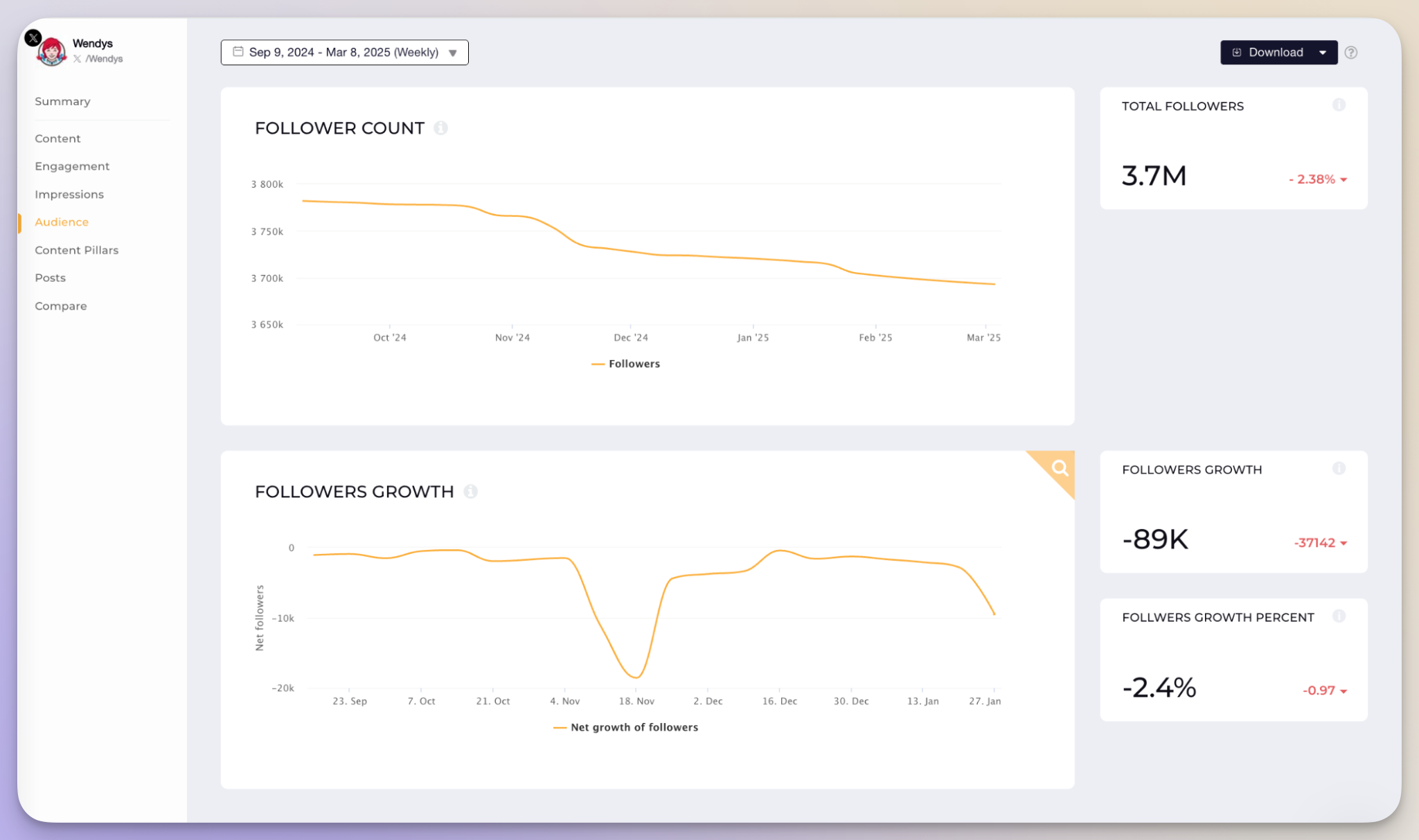 How to Run an Insightful Twitter Competitive Analysis: A Detailed Guide With Powerful Tips Included