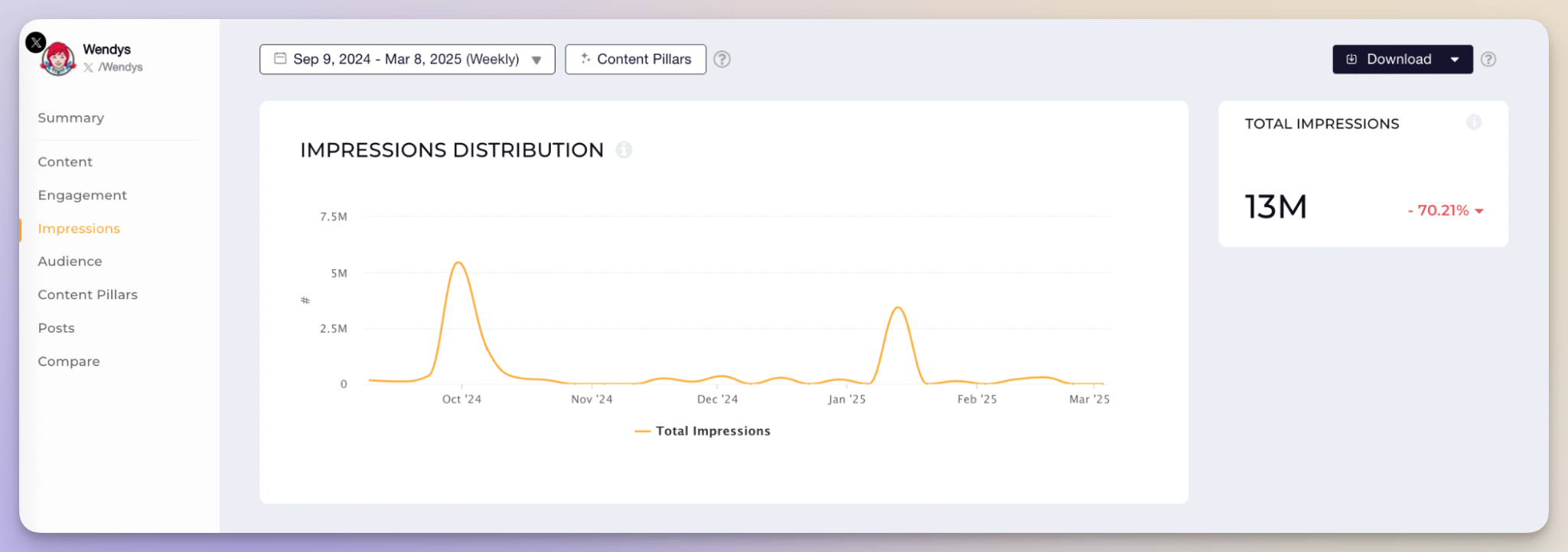 How to Run an Insightful Twitter Competitive Analysis: A Detailed Guide With Powerful Tips Included