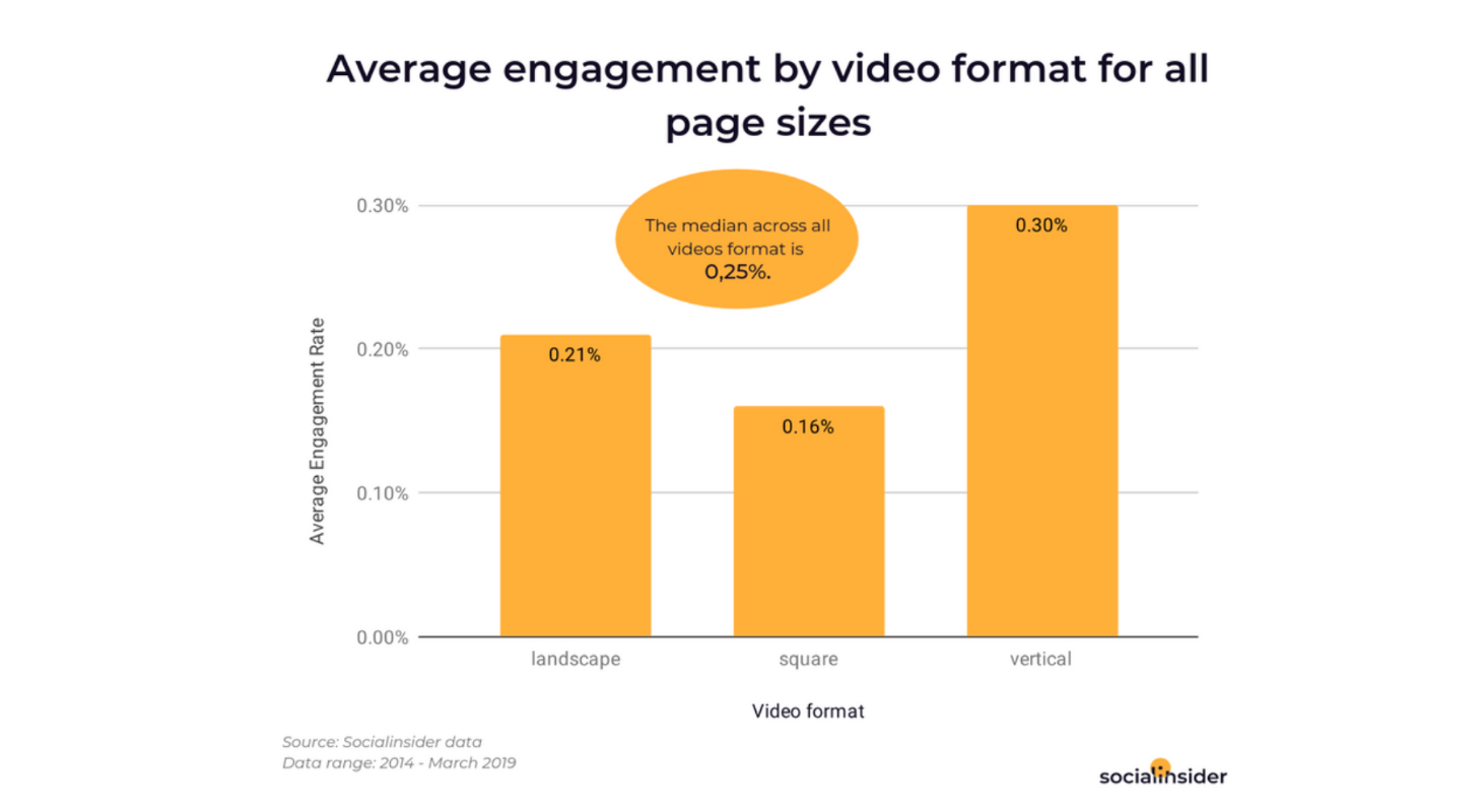 Powerful Facebook Stats Every Marketer Should Know In 2021