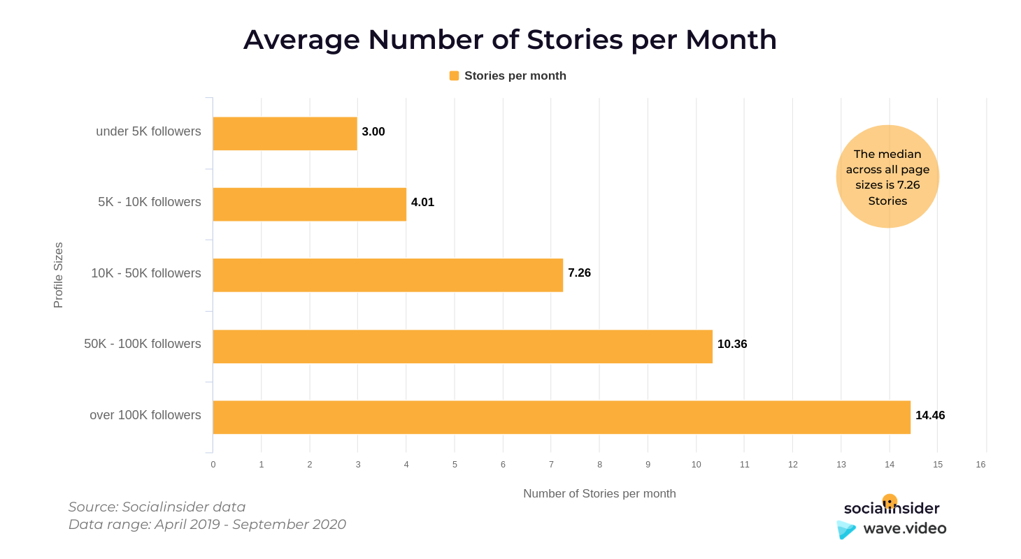 How to Create Social Media Monthly Reports for Your Clients (+Free Templates)