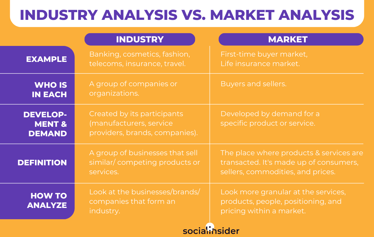 social-media-industry-analysis-how-to-do-it-socialinsider