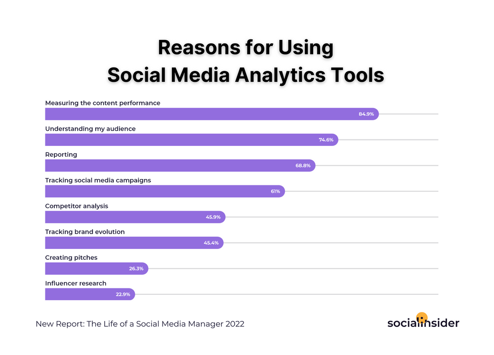 29 Best Social Media Analytics Tools | Socialinsider