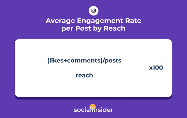 How To Calculate Engagement Rate | Socialinsider