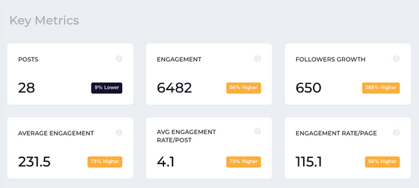 How To Calculate Engagement Rate | Socialinsider