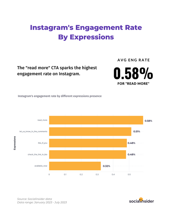 Instagram Caption Length Ideal Choice Socialinsider